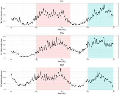 City-level meteorological conditions modify the relationships between exposure to multiple air pollutants and the risk of pediatric hand, foot, and mouth disease in the Sichuan Basin, China